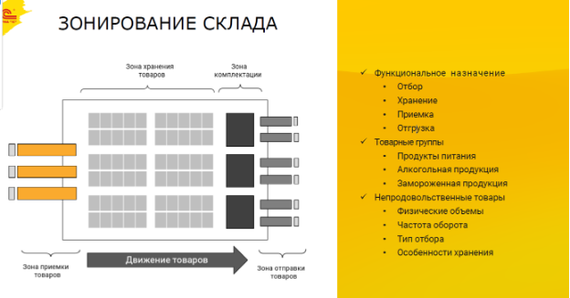 Управление процессами