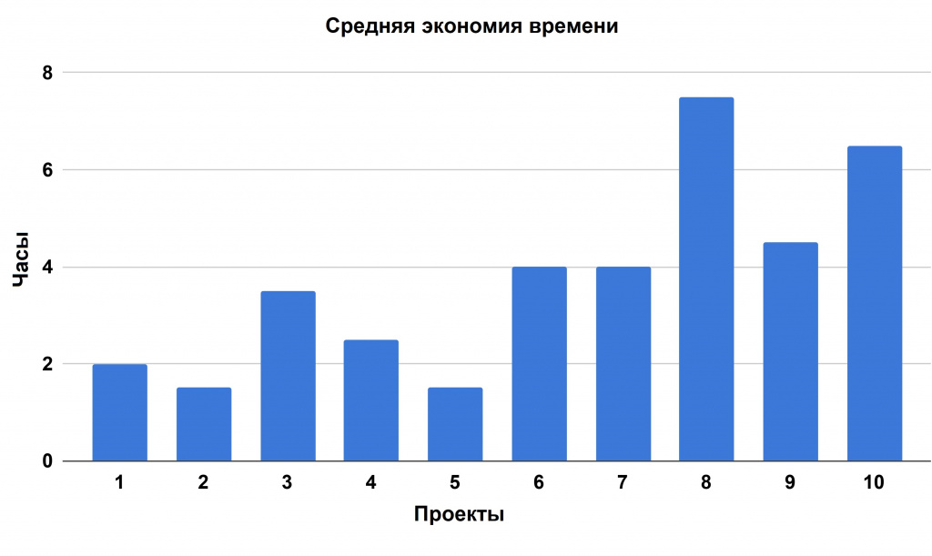 Временные затраты на реализацию фичи_page-0001 — копия.jpg