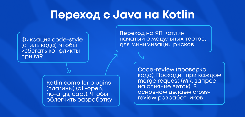 переход с джава на котлин