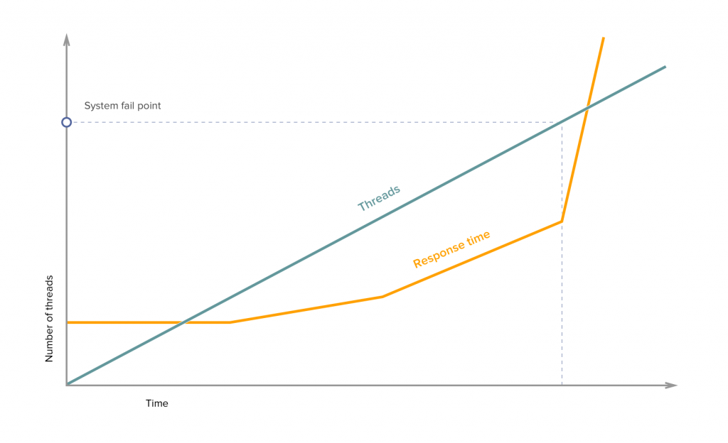 Things to remember when launching a product or the very first steps to an appropriate system load_5.png