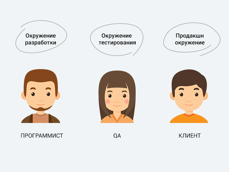 Okruzhenie.png Окружение2.png