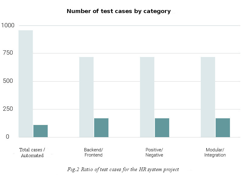 How to understand that it is high time to automate testing_3.jpg