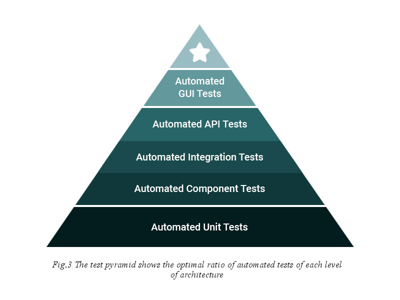 How to understand that it is high time to automate testing_4.jpg How to understand that it is high time to automate testing_4.jpg