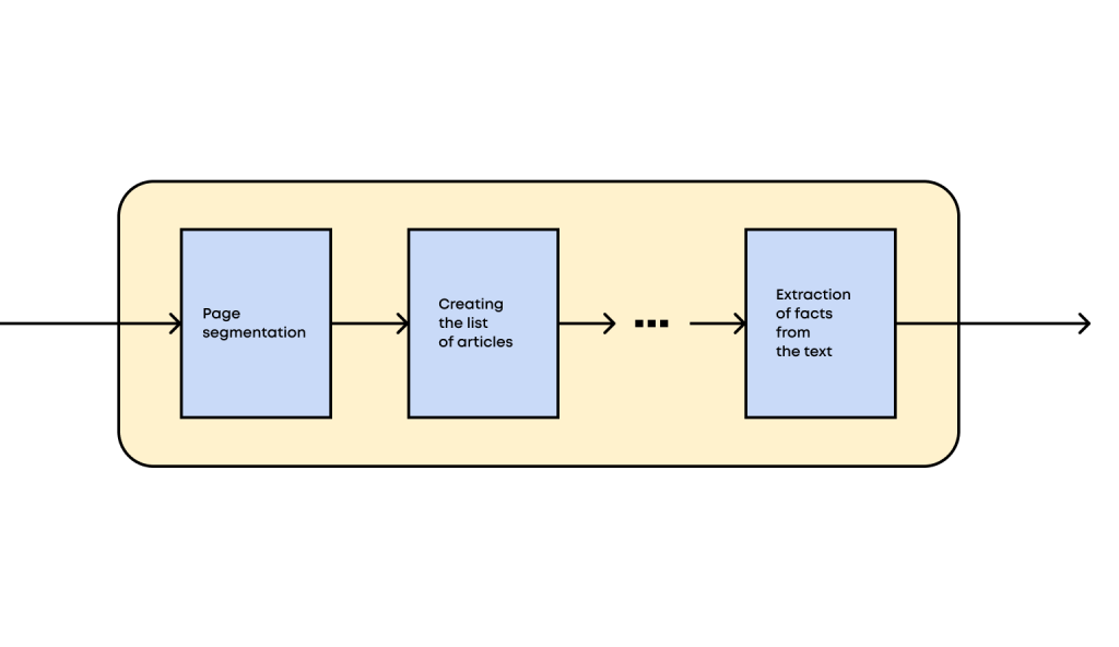 Using Machine Learning with TensorFlow and AWS Lambda.png