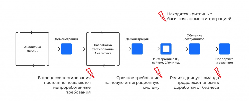 схема.jpg