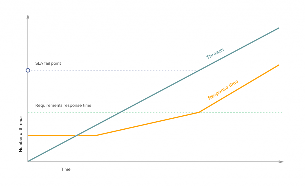 Things to remember when launching a product or the very first steps to an appropriate system load_4.png