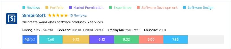 Top-Software-Companies-in-Massachusetts3.jpg