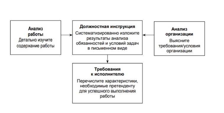 Как собрать эффективную команду на проект