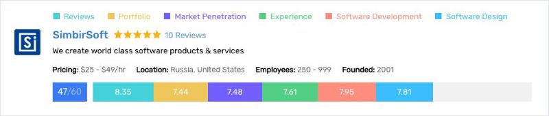 Top-Software-Companies-in-Massachusetts2.jpg