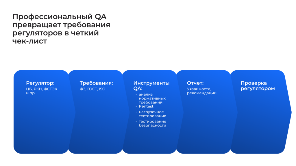 Профессиональный QA гр-1.png