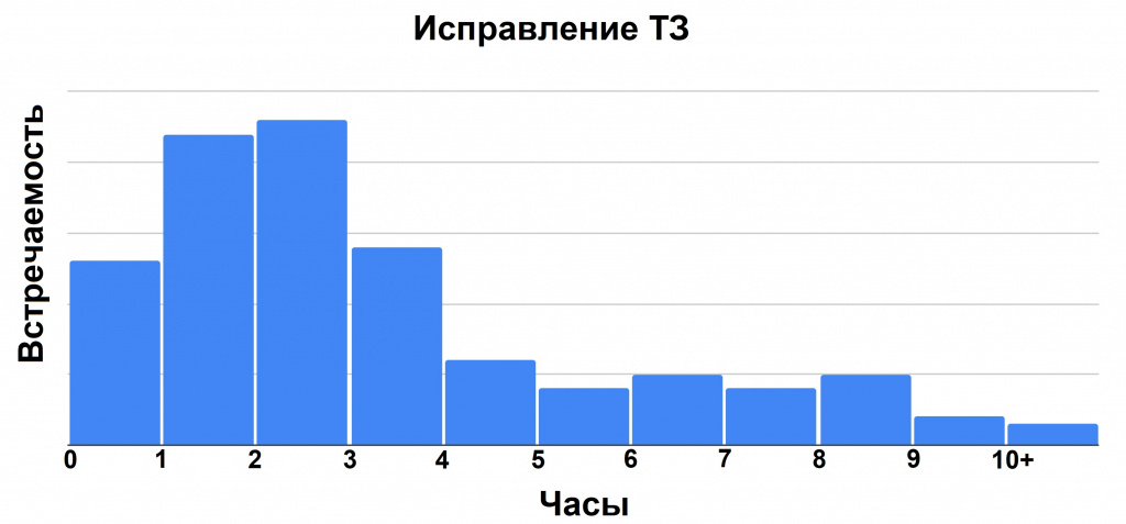 часы_– гистограмма_pages-to-jpg-0001.jpg