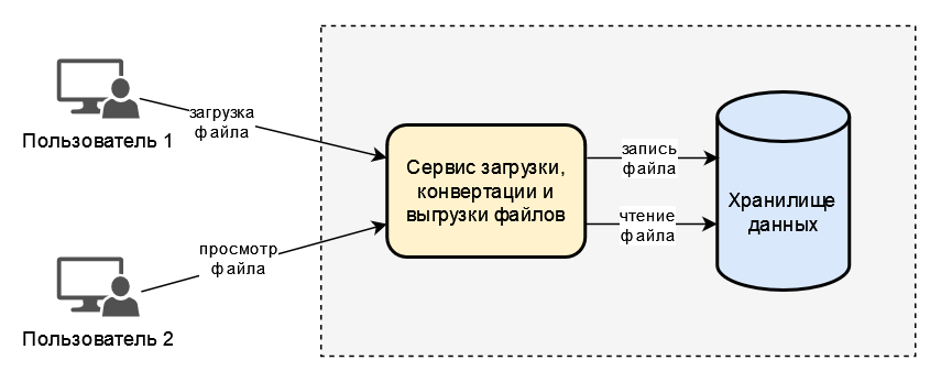 Рис. 1