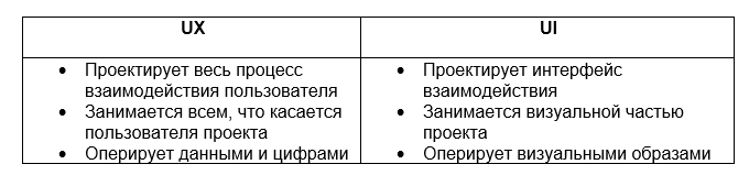схема UX-UI.jpg схема UX-UI.jpg